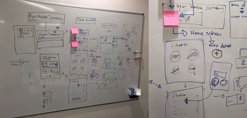 White-boarding the currency app