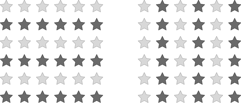 Visual example of similarity