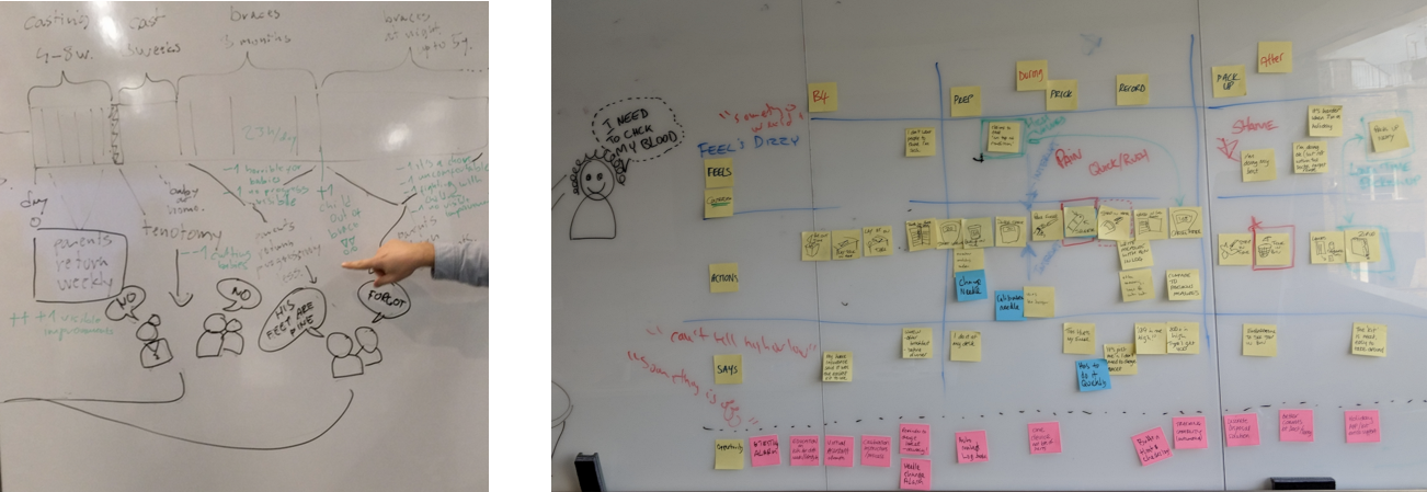Whiteboards
